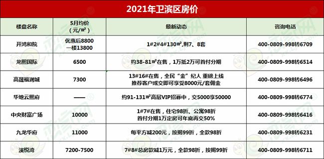 广州花都房价最新消息，趋势、影响因素及未来展望