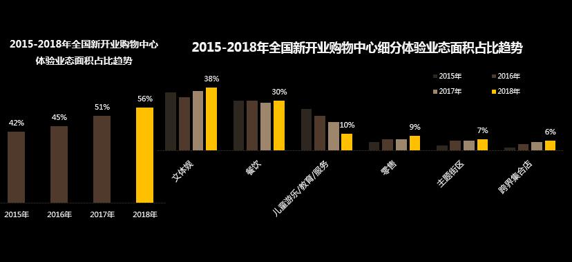 西安连锁经营最新消息，城市商业发展的蓬勃态势与未来展望