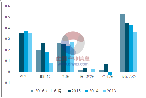 国际钨价最新消息，市场动态与影响因素分析