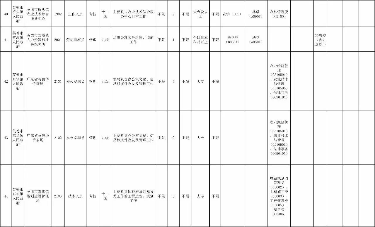 贵港中心医院最新招聘动态及职业发展机遇探讨