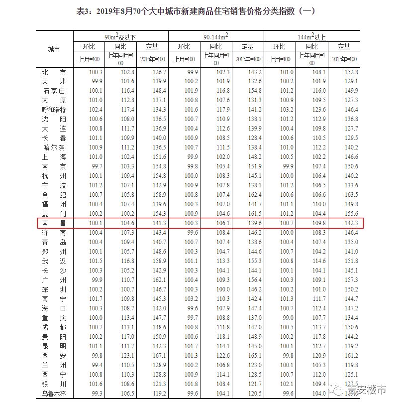 社会 第395页