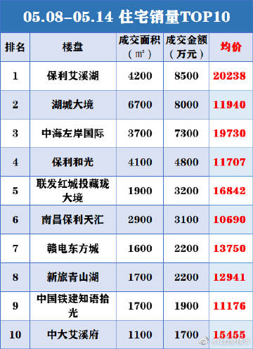 江西进贤最新楼盘房价概况