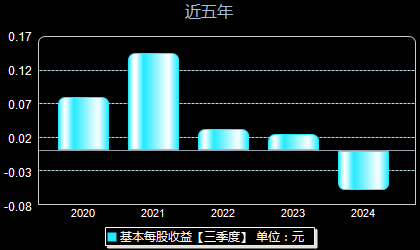 海伦钢琴股票最新消息，市场走势与前景展望