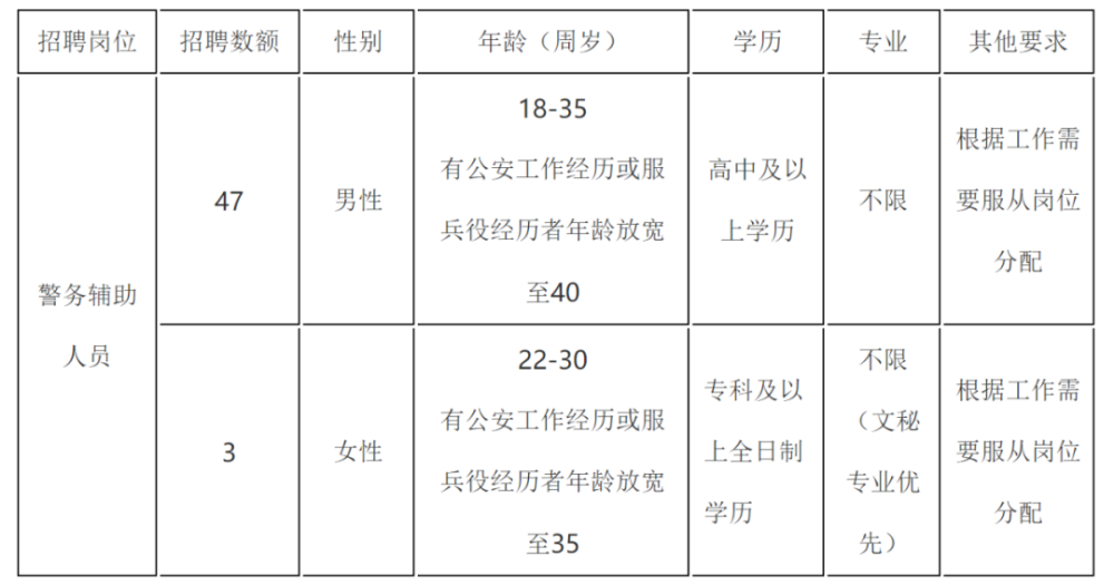 雄县人才网最新招聘动态及其影响