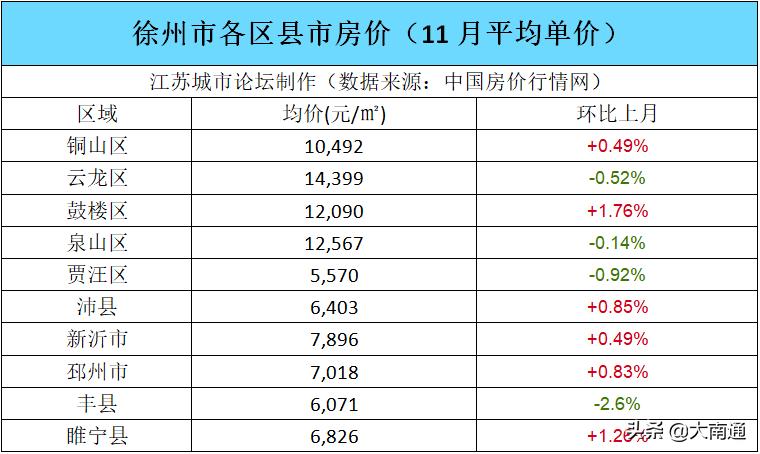 丰县楼盘房价最新消息，市场走势与未来展望