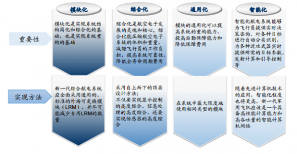 航天电子最新研究报告，未来发展趋势与挑战分析