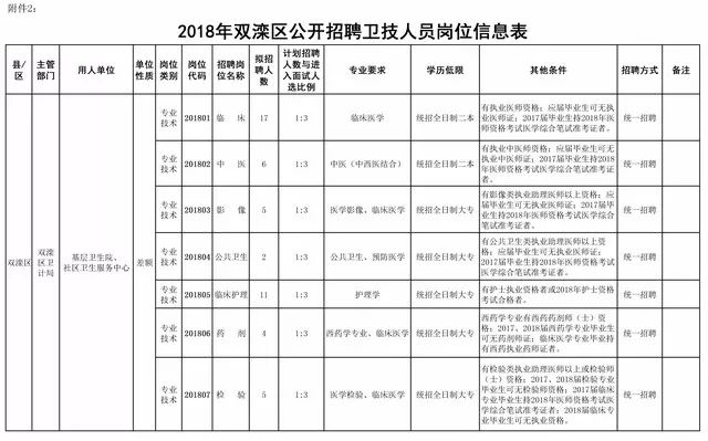 承德双滦最新招聘动态