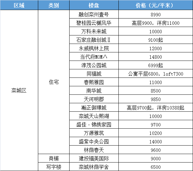 沧州天成名著最新房价探析