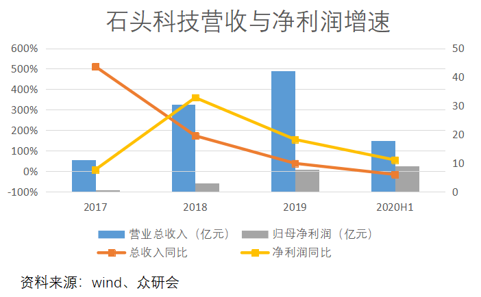 盈翠半岛最新成交价格，市场趋势与深度解析