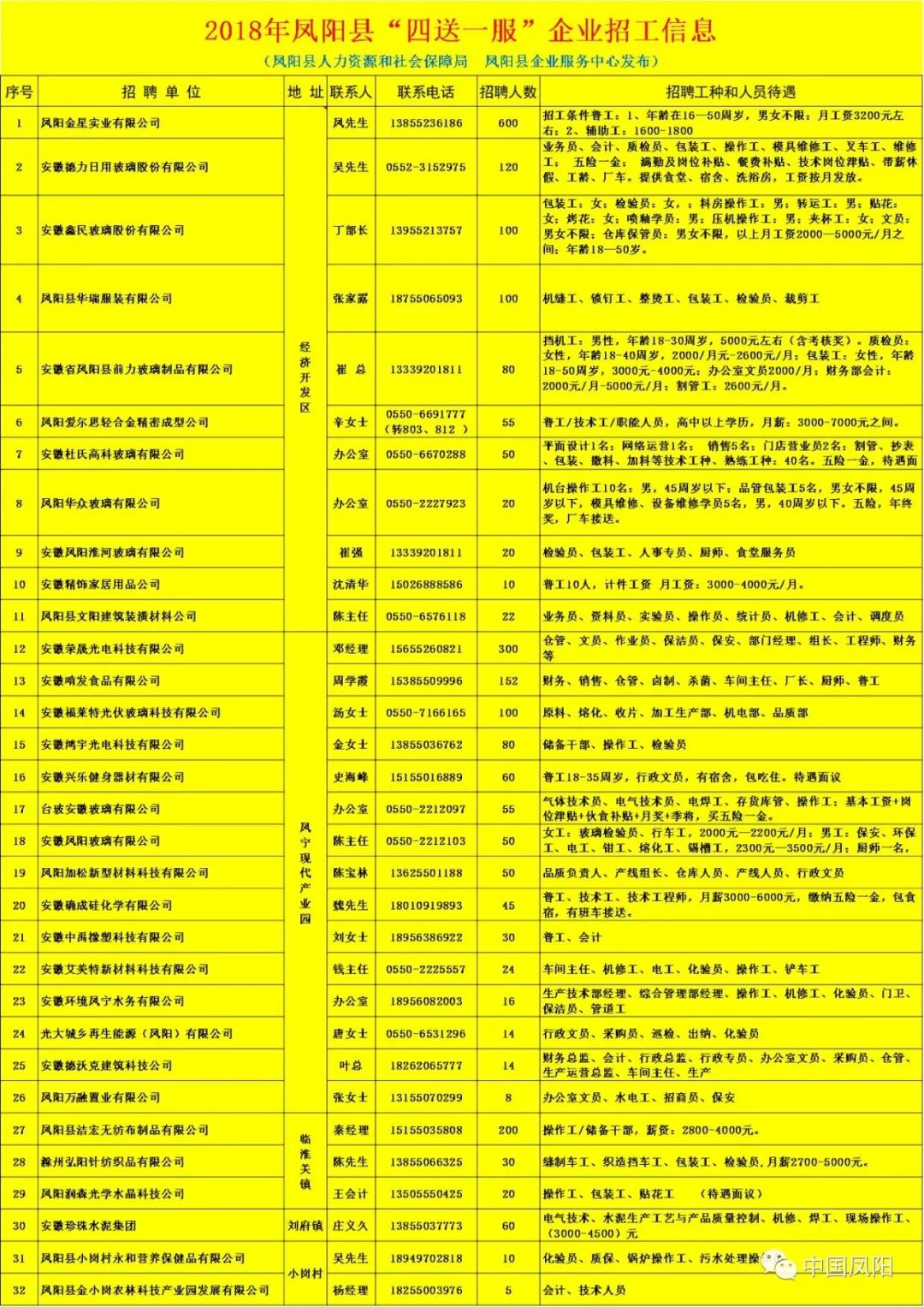 吴中浦庄最新招聘动态，聚焦人才，共创未来——2017年度人才招聘概览