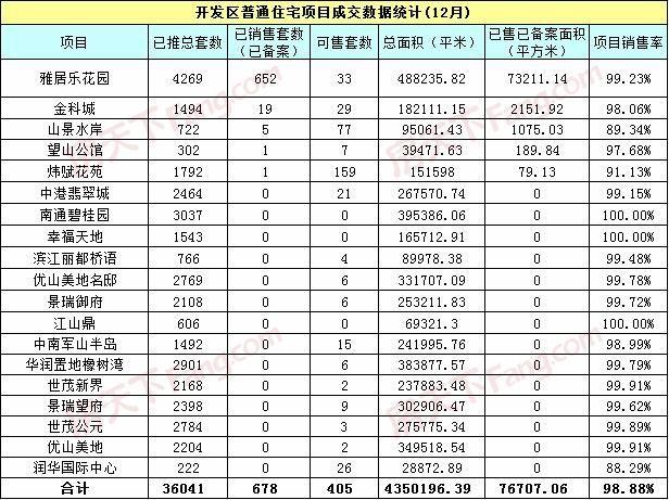 南通雅居乐最新房价动态分析