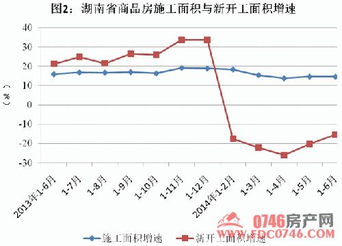 浏阳房价走势最新消息，市场趋势分析与预测