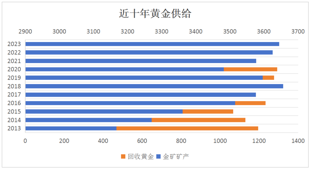 博罗石湾房价最新消息，市场走势、影响因素及未来展望