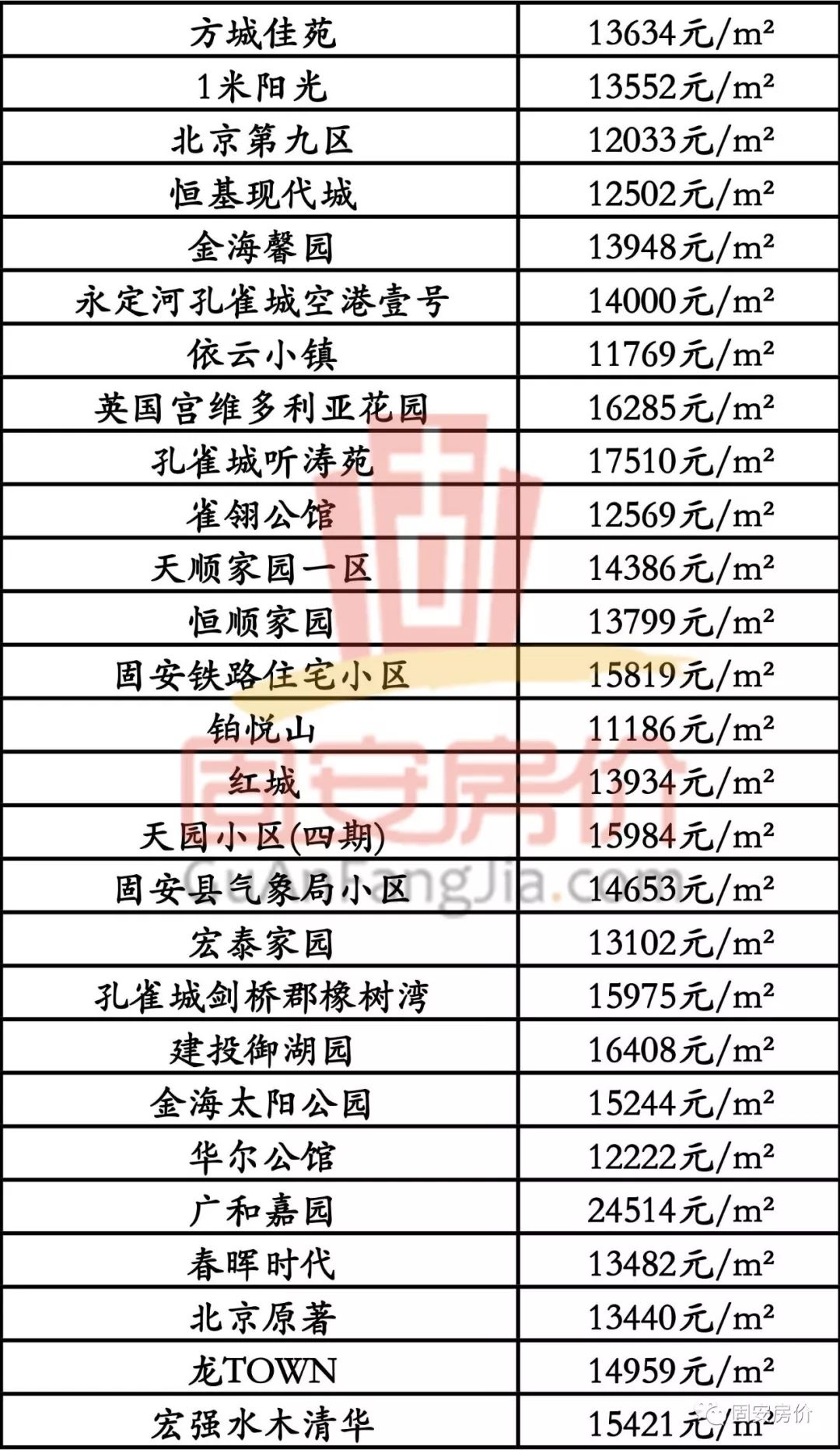 定陶房价走势最新消息，市场趋势分析与预测