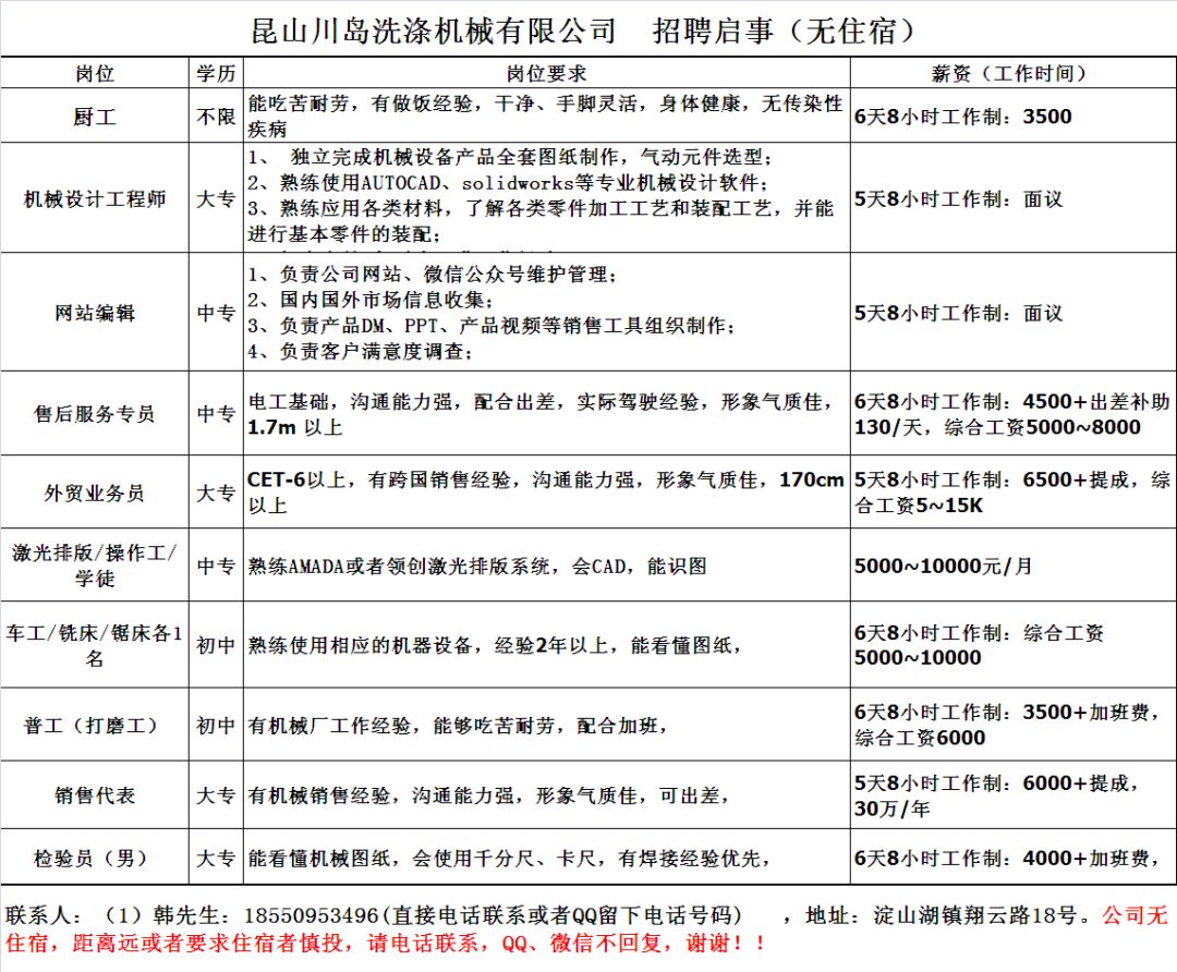 揭秘，2016年昆山牧田最新工资水平深度解析