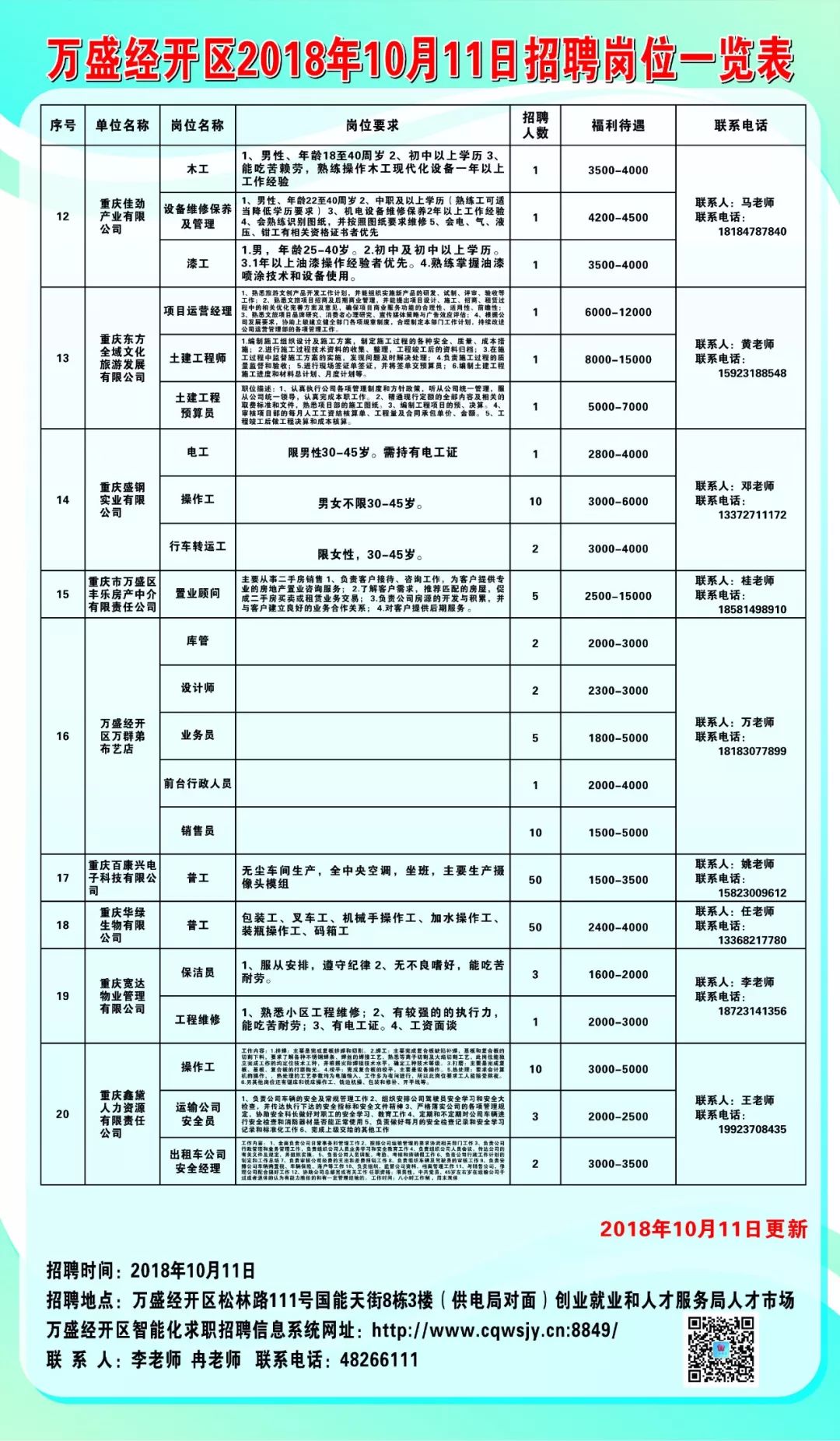 双阳区最新招聘信息概览