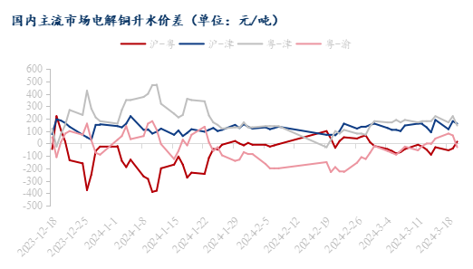 沈阳电解铜最新价格动态分析