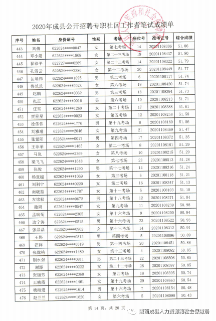 成县县城最新招聘信息概览