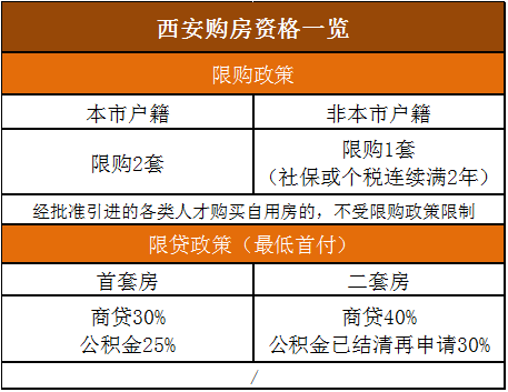 句容限购最新消息，政策调整与市场反应