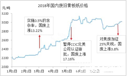 废塑料瓶价格最新行情分析