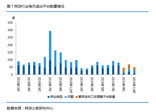 社科院最新网贷评级，揭示行业现状，展望未来趋势