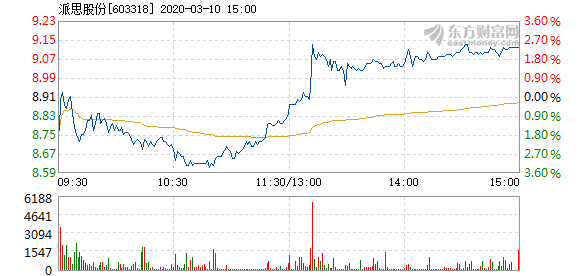 派思股份股票最新消息全面解读