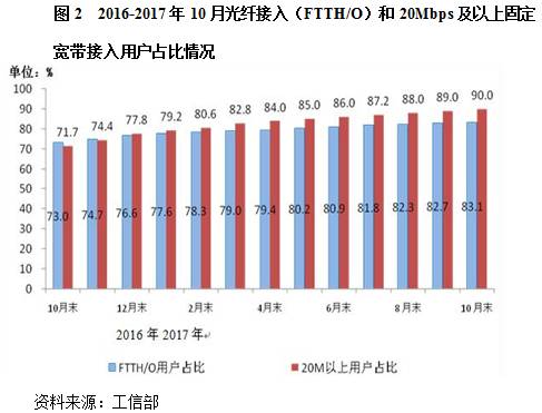 联通电信重组最新消息，行业变革与未来展望