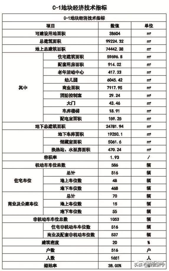 任城新华片区棚改最新进展，重塑城市面貌，提升居民生活品质