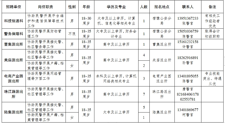 宿迁人才市场最新招聘信息概览