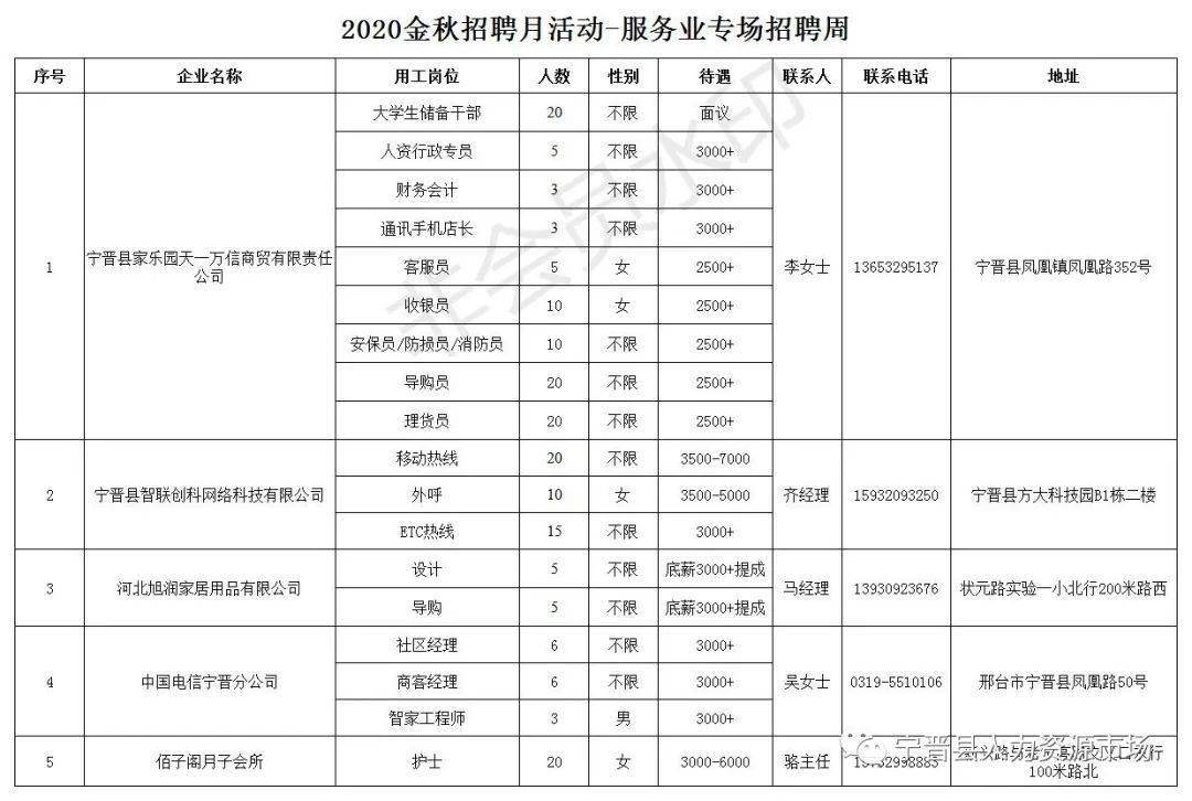 宁晋县最新招工普工信息及其相关解读