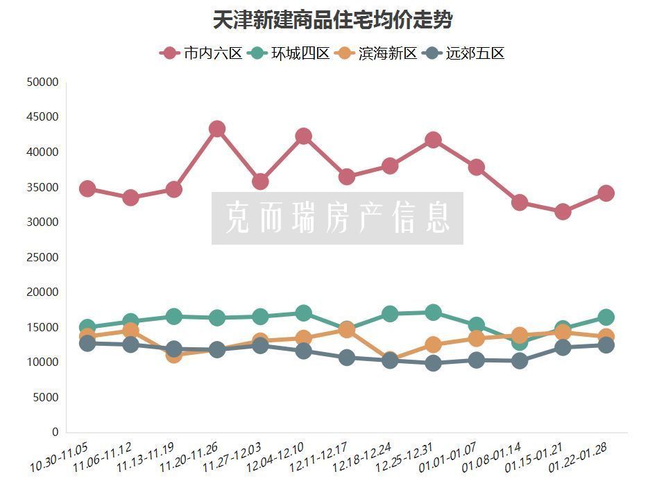 天津武清房价走势最新消息，市场分析与预测