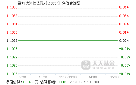 关于001113基金净值查询今天最新净值的文章