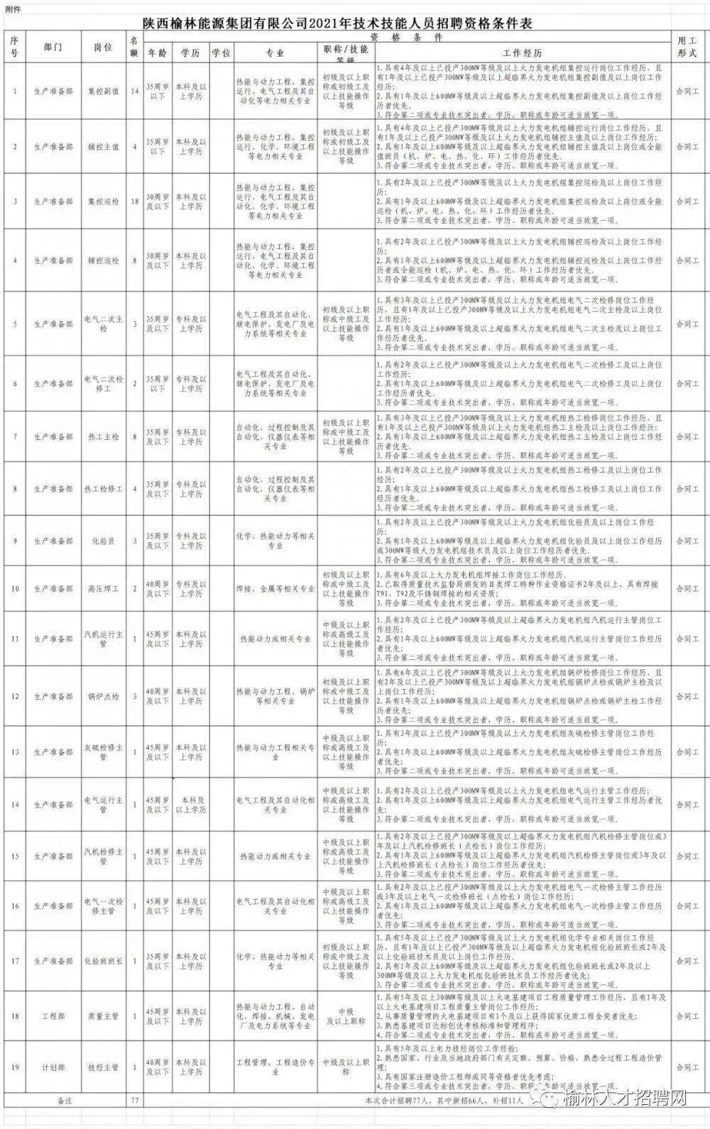 惠昌电子厂最新招聘启事