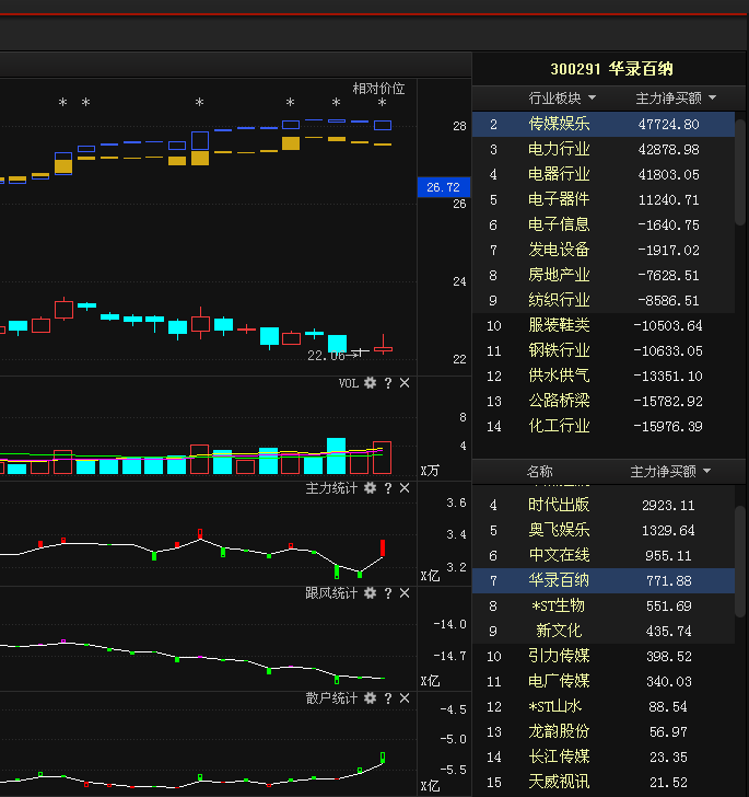 中体产业股吧最新消息深度解析