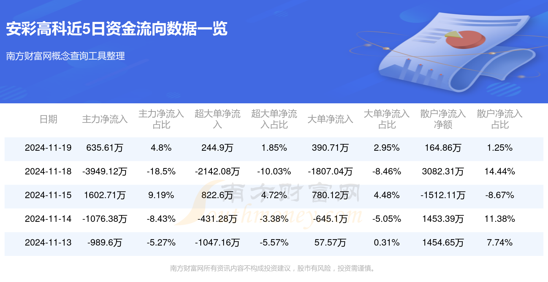 安彩高科最新消息新闻