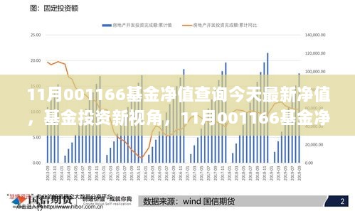 关于470028基金净值查询今天最新净值的文章