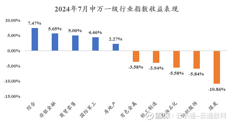 万开云板块最新消息深度解析