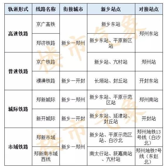 郑新城际铁路最新消息