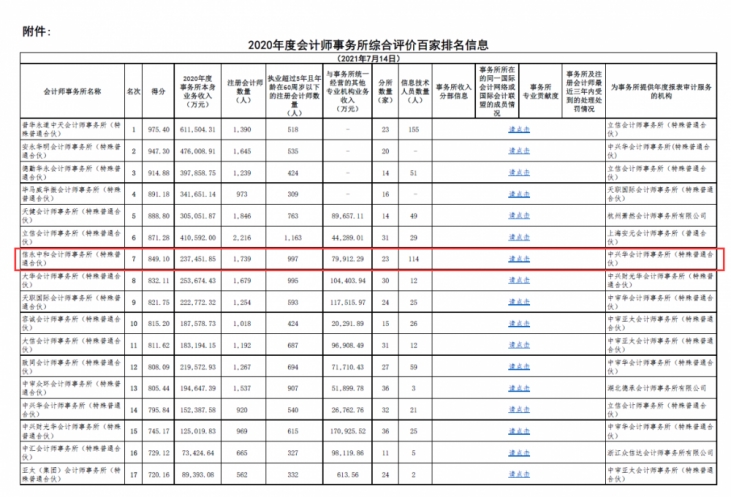 信永中和最新工资标准解析