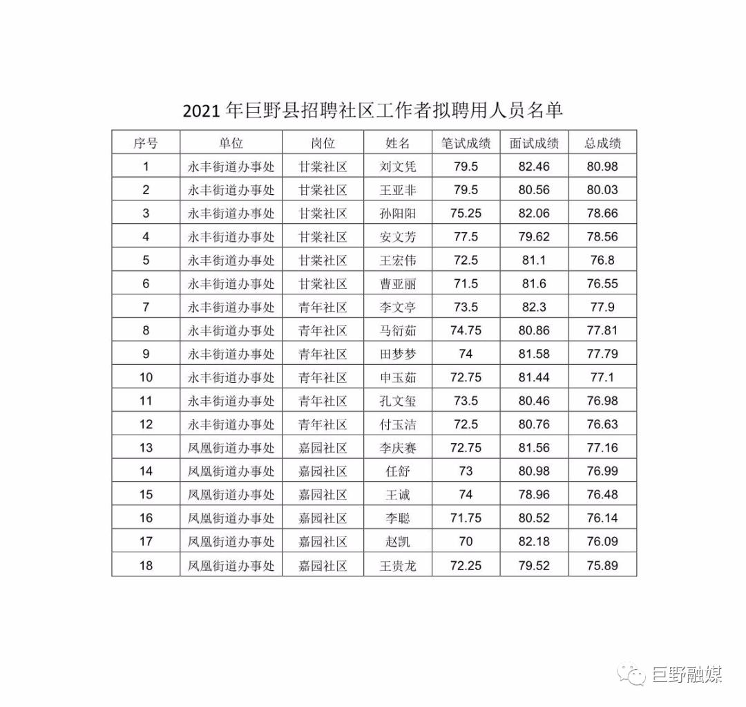 巨野县民政局最新电话，了解与探索背后的故事