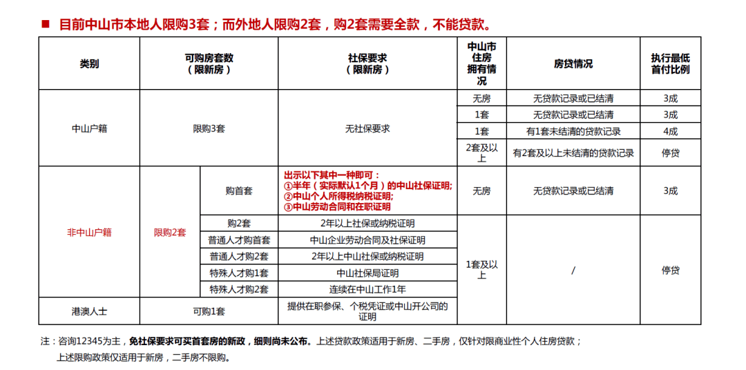 第233页