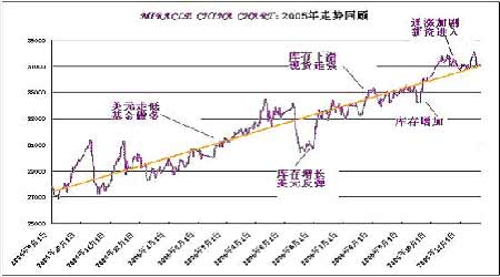 重庄房价最新消息，市场趋势、影响因素与未来展望