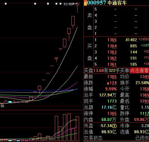 风神股份股票最新消息深度解析