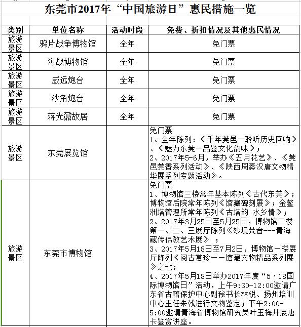 2017年最新免流消息汇总