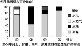 社会 第15页