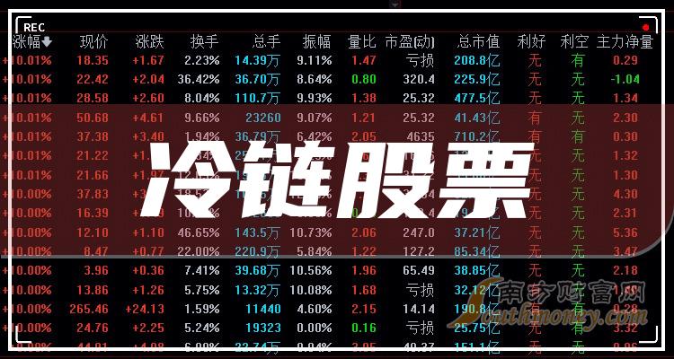 大冷股份最新消息全面解析