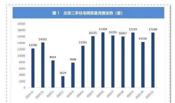 上海房价调控最新消息，政策走向与市场反应