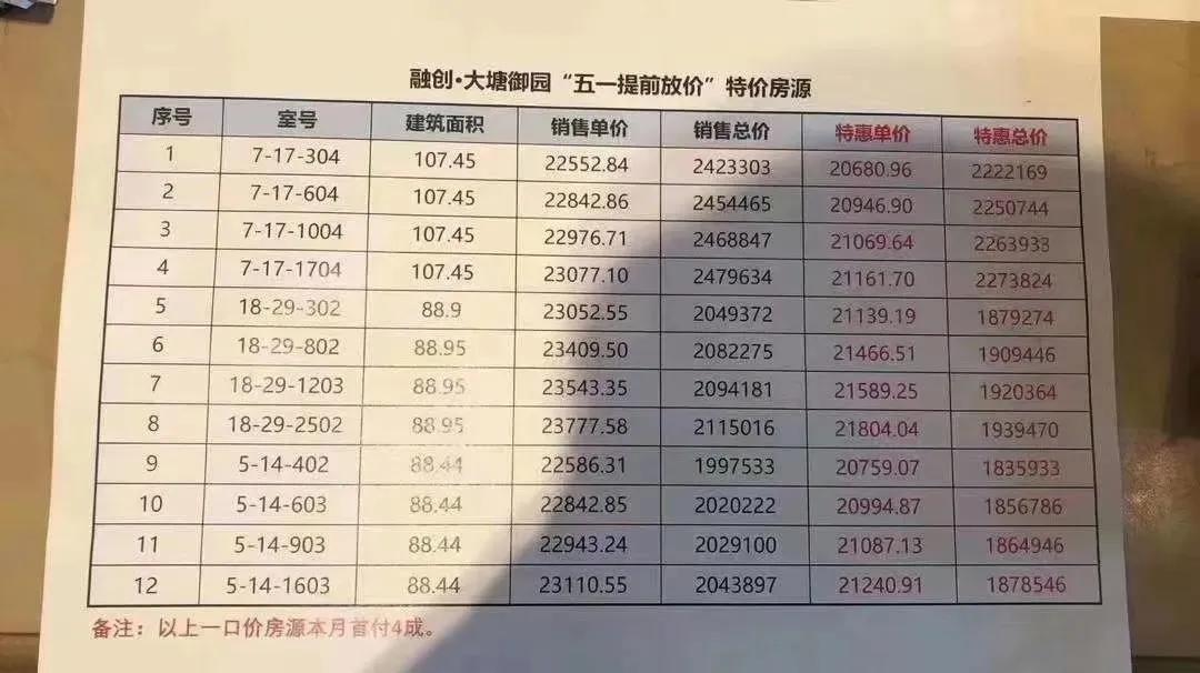 无锡长泰国际最新房价动态分析