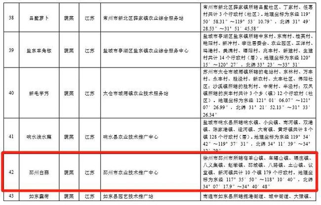 丕州大蒜最新价格表及其影响因素分析