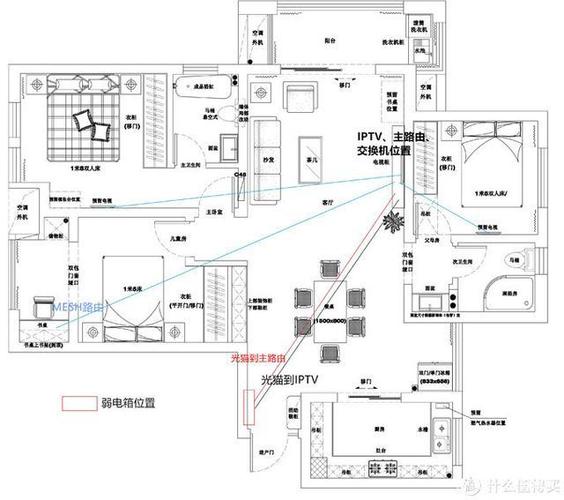 家庭网线最新布置图，打造智能生活新体验